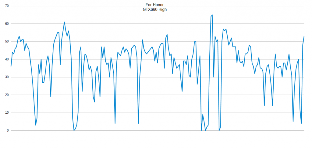 GTX660 high